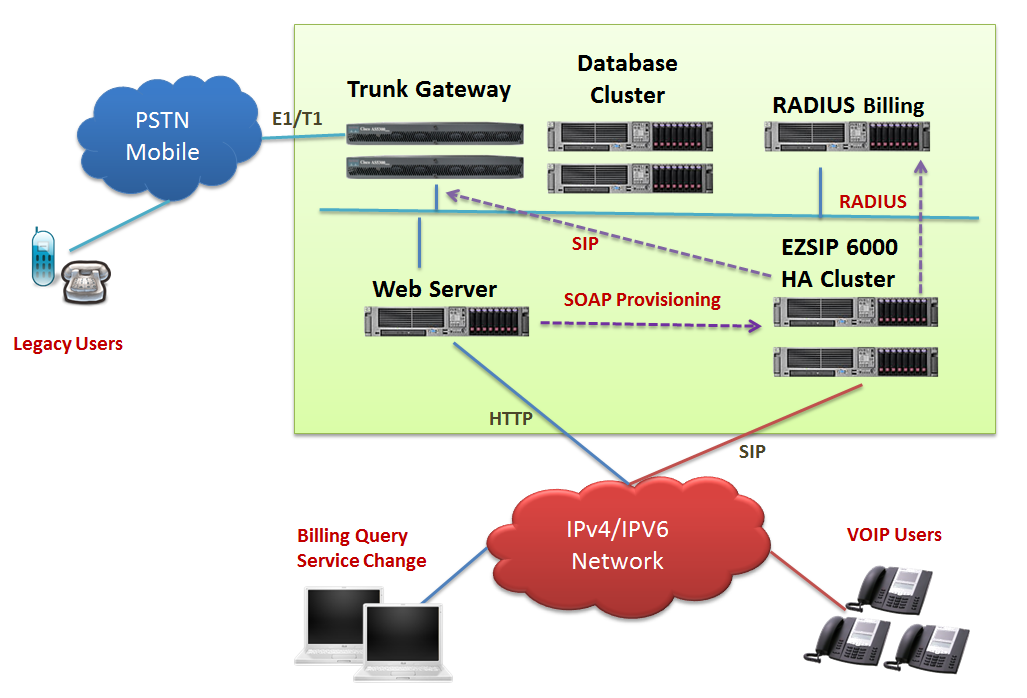 Sip proxy